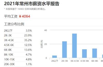 苏州月薪7500五险一金交多少,苏州月薪多少