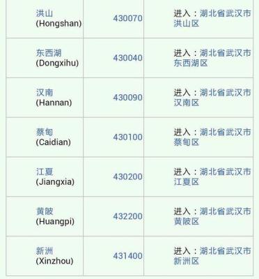 汉阳区邮政编码,湖北省武汉市汉阳区江堤乡沟咀村邮编是什么