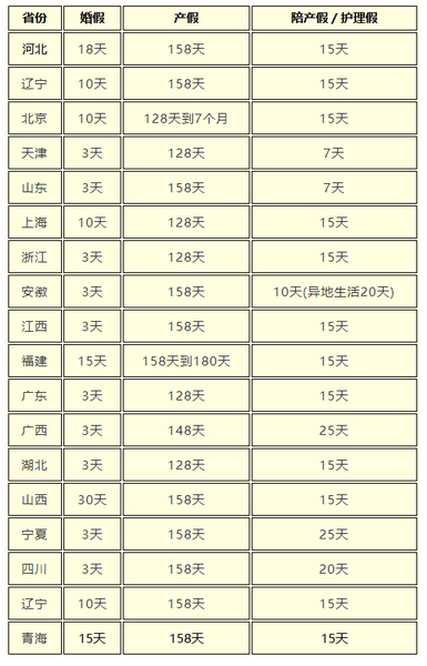 国家规定的产假是多少天,女职工生育享受的产假由90天增至98天