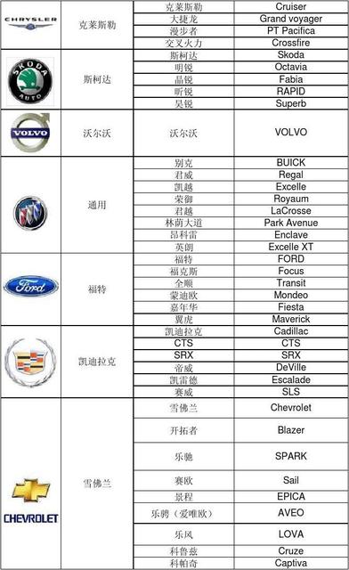 车辆品牌型号,途观l车辆品牌型号怎么填