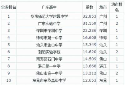 中山小学排名,大连中山区小学排名