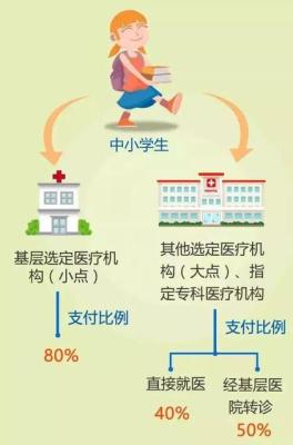 医保停交多久不能用,职工医保停交后再交怎么用不了