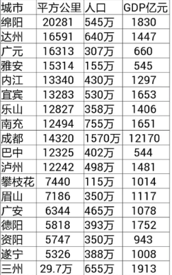 四川省有多少人口,四川人口2021全国排第几