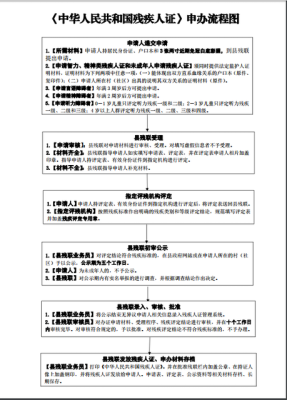 怎样申请残疾证需要什么条件,办理残疾证的流程及费用