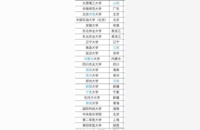 211多少所大学,211多少所大学分布
