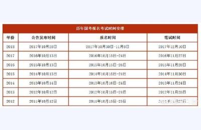 报名时间是什么时候,2022年山东单招什么时候报名