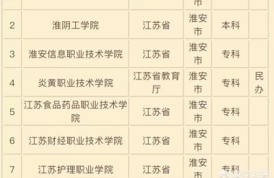 淮安有什么大学,淮阴理工学院好吗