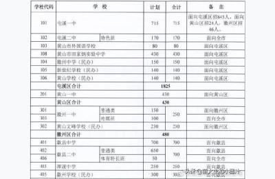 黄山市教育局官网,黄山市2021民办初中摇号怎么报名
