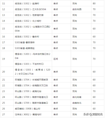 市区限速多少,城区限速40最高跑多少