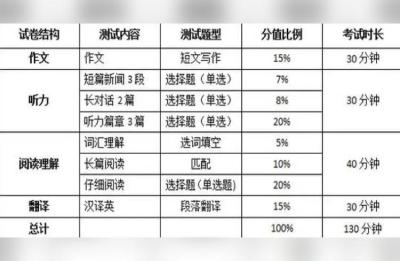 六级分数表怎么算,六级分数对应表