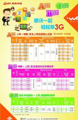 联通3g流量多少钱一兆,流量套餐详解