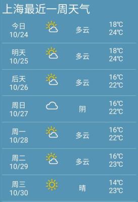上海天气预报15天气,弱冷空气今天继续影响上海