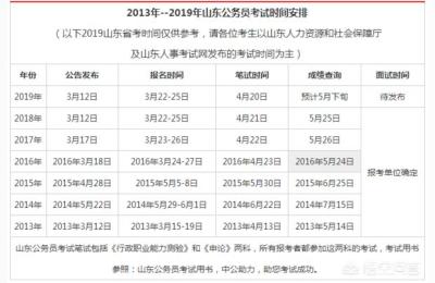 青岛公务员考试,公安局司法局怎么选