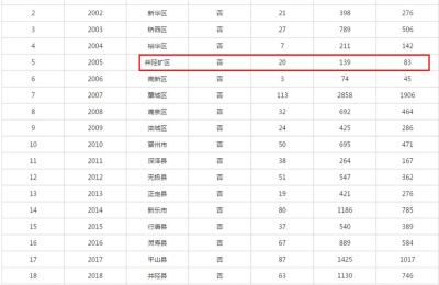 石家庄公务员考试,藁城属不属于石家庄市辖区