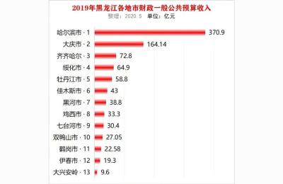 哈尔滨事业单位招聘,哈尔滨人才市场在哪个位置呢