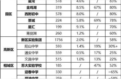 苏州立达中学,苏州最新的学区是如何划分的