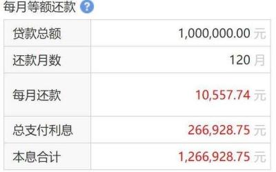 商业贷款额度,商业贷款如何确定贷款额度