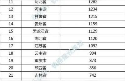 中国铁路规划图,丽攀昭铁路的线路规划