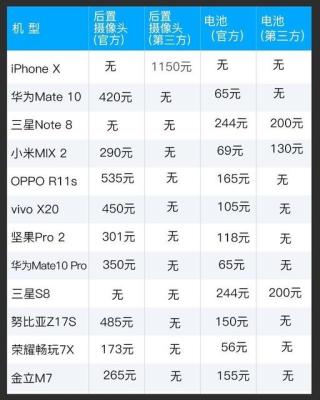 苹果换屏多少钱,iphone6s修屏幕要多少