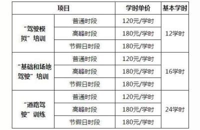 考学摩托车驾驶证需要向车管所申请吗,天津驾校收费标准