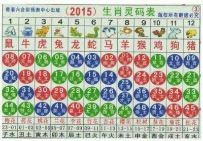 2015年属什么生肖,2015年10月25号是星期几