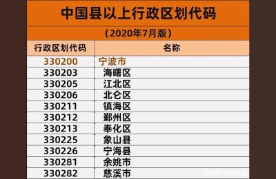宁波市海曙区有多少私立小学,2021年入学条件