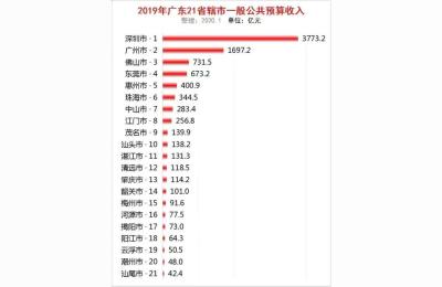 广东公务员工资,目前普通公务员每个月工资多少