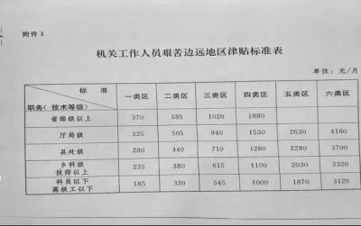 职工养老保险缴费比例,职工缴费比例是多少