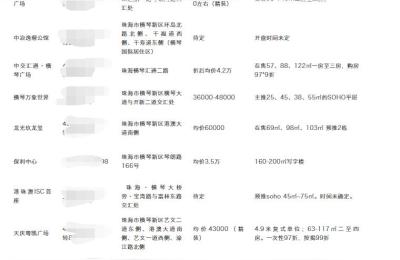 珠海香洲区房价,珠海藏珑湾属于什么档次