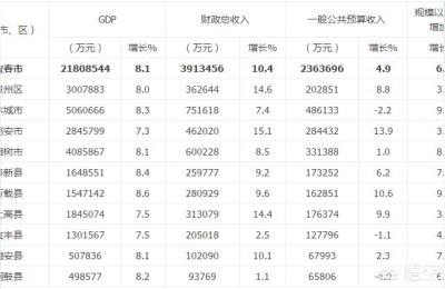 宜春市袁州区,宜春袁州区禁摩吗