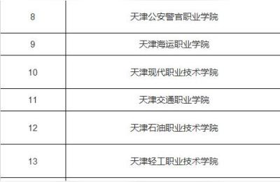 天津铁道学院,天津铁道职业技术学院在海河教育园占地多少面积