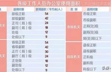 党政机关办公用房管理办法,事业单位办公用房管理实施细则