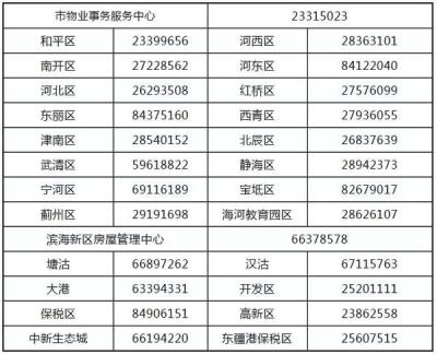 怎么才能查到某一个地方的物业负责人,怎么才能知道郑州所有物业的电话