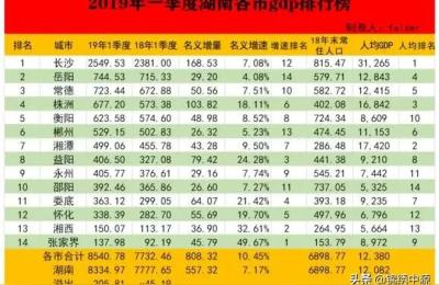 湖南继株洲之后又一个重要的交通枢纽和物资集散地娄底,娄底市行政区划公告