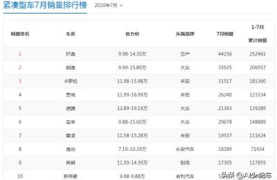 8万左右买什么车好,全款落地八万以内的性价比高的家用车