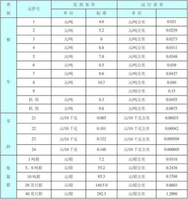 铁路运费和海运费哪个更划算,2020年铁路运费查询