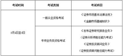 证券从业资格考试科目,证券从业资格证需要考哪些科目