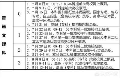 安徽高考录取时间,2021年安徽平行志愿什么时候