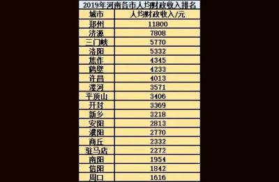 郑州市公务员局,郑州市公务员局留言板为什么打不开