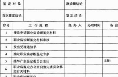 职业病鉴定流程,职业病鉴定流程