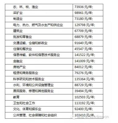 八级伤残赔偿明细,8级工伤2021赔偿价格表