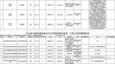 公务员补录是什么意思,国考补录会和之前考过的竞争吗
