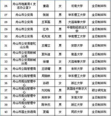 舟山人力资源和社会保障局,舟山社保转移需要提供哪些办理材料呢