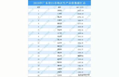 广东省云浮市,云浮市山脉高度
