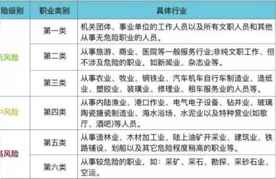 职业有哪些分类,工作行业分类有哪些