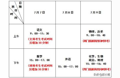 2020年江苏高考理科生达本线可能比去年分数要高吗,2020年江苏高考试卷和全国一样吗