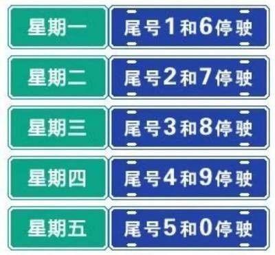 周五限号多少,2022年石家庄限行轮换时间表