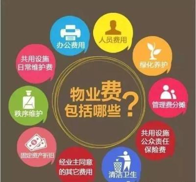 物业费包括什么,物业费包含哪些费用