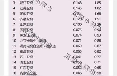 西安圣和医院,西安换驾照体检指定医院有哪些