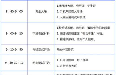 2021英语四级什么时候开始考试,什么时候开始考试